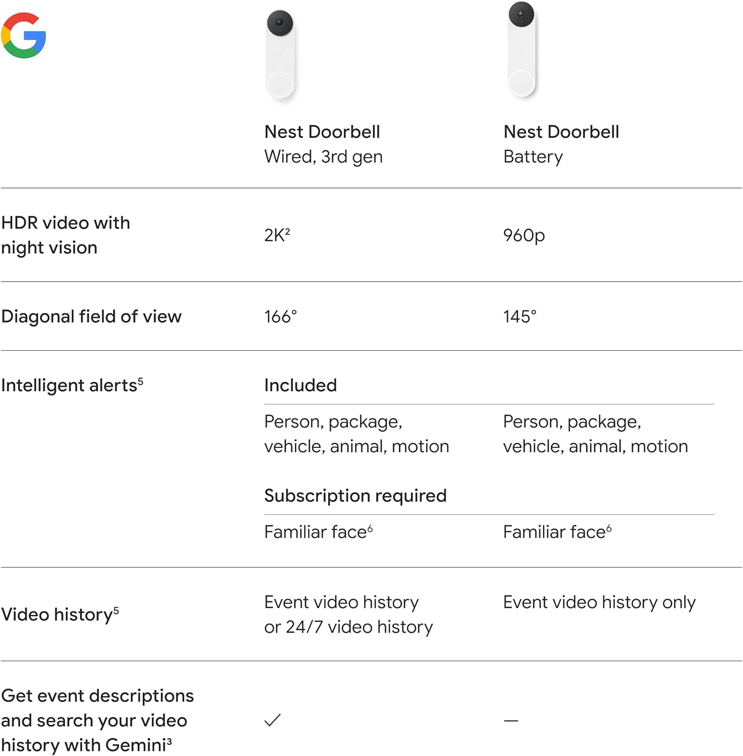 Google Nest Doorbell (Wired, 3rd Gen) - 2K Video and Gemini, Live View, Night Vision, 2-Way Audio - Works with Google Home - 2025 Model - Snow